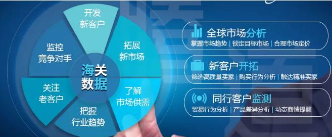 点击放大图片 海关数据百人团购活动,错过绝对后悔!