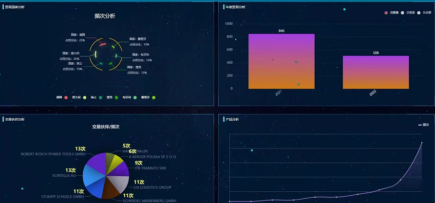 点击放大图片 海关数据百人团购活动,错过绝对后悔!